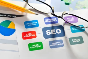 Importance of SEO